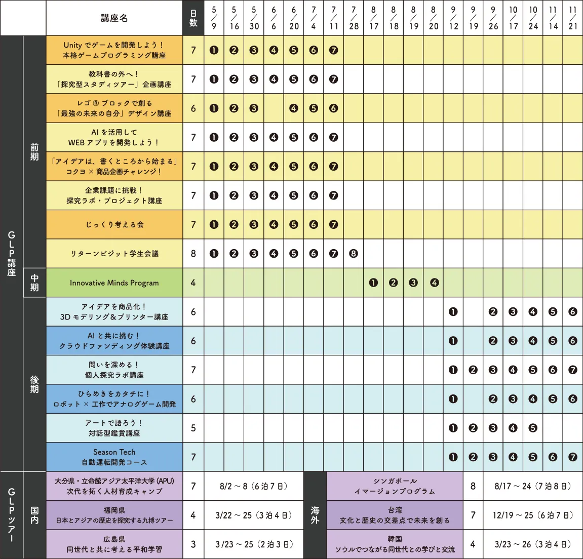 GLP日程表