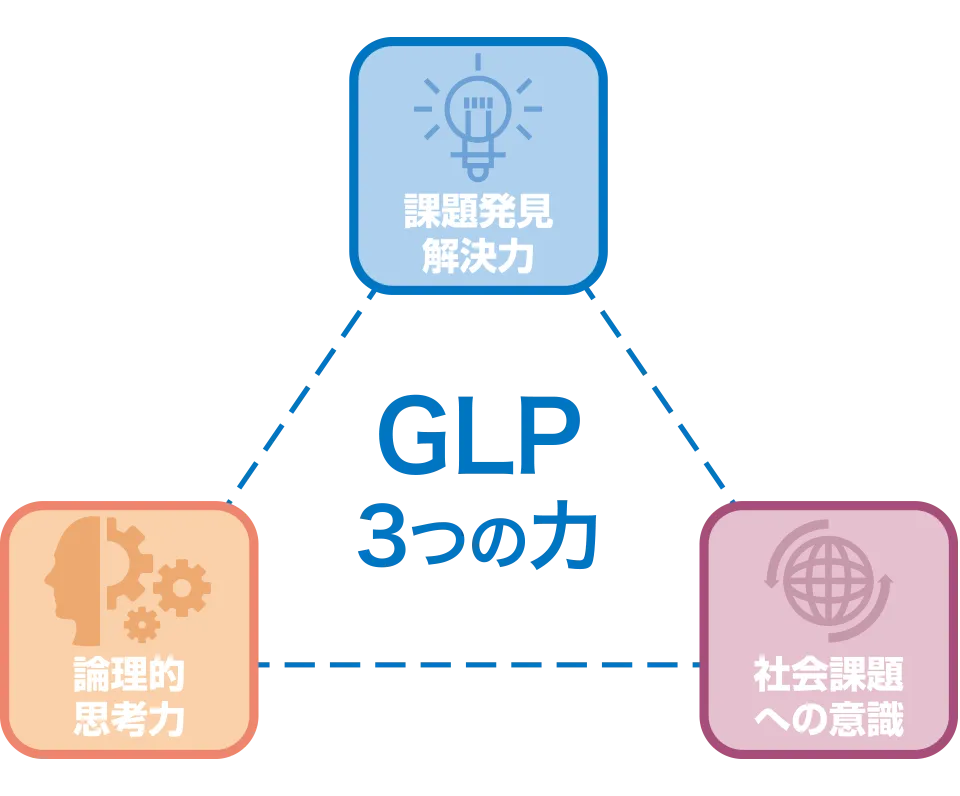 YAMATE GLP